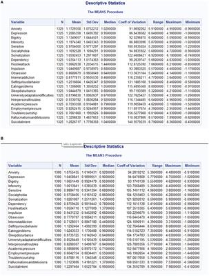 Statistical analysis of mental influencing factors for anxiety and depression of rural and urban freshmen